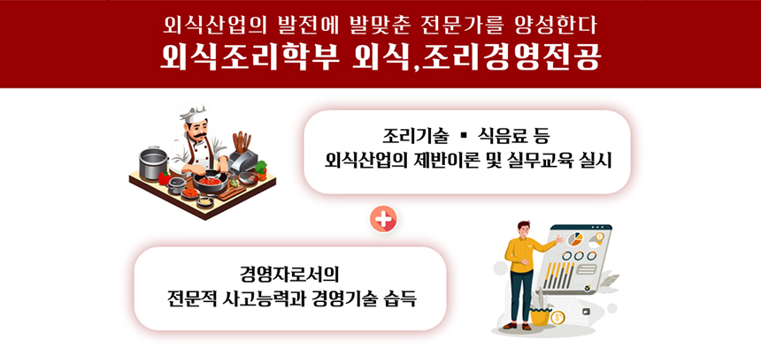 외식산업의 발전에 발맞춘 전문가를 양성한다 / 외식조리학부 외식, 조리경영전공 / 조리기술·식음료 등 외식산업의 제반이론 및 실무교육 실시 + 경영자로서의 전문적 사고능력과 경영기술 습득